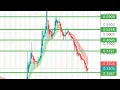 update Short interest updates and price action