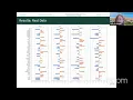 Single view and Multiview Signed Graph Learning Applications to gene regulatory network inference