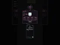 How ChatGPT Handles 900 Million Users