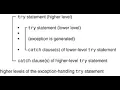 Exception Handling - Nested Try Catch Blocks
