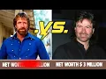 Aaron Norris Career VS Chuck Norris Career hollywoodnews