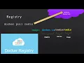 Docker tutorial Docker Registry How to create a docker private registry