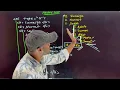 HTML List Nested List HSC ICT 4th Chapter