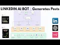 AI LinkedIn Automation Auto-Post Content Images n8n Gemini ChatGPT Tutorial