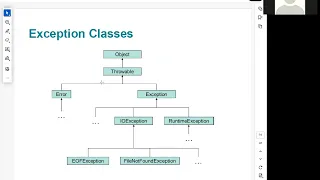 Java Programming Exceptions