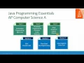 Overview of Java Programming Course Series