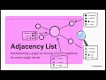 Graph Data Structure Explained Adjacency List with Real-Life Examples