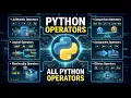 Python Operators Explained Python Zero to Hero