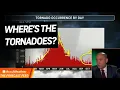 The Forecast Feed Severe Weather Just Hit Peak Season Here s What s Coming