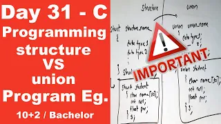 Structure VS Union in C with program example Day 31 Readersnepal