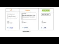 DAY 2 - Python Full Stack