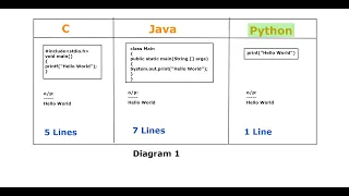 DAY 2 - Python Full Stack