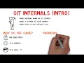 Git Internals - Intro