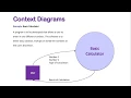 Context Diagrams Overview