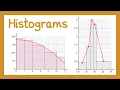 Histograms - Year 1 Statistics A-level