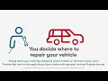 Good Sam 101 - What is Extended Service Plan