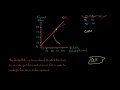 The Sharpe Ratio