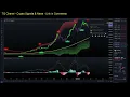 Python Crypto Trading Bot Tutorial - Grid Bot Part 3