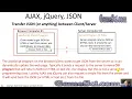 CS190 JavaScript 15