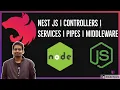 NestJS Creating Validation Pipe