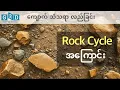 Rock cycle Explained for GED Science