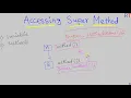 Java-88 Accessing Super Class Methods in Java Super Keyword in Java