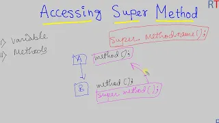 Java-88 Accessing Super Class Methods in Java Super Keyword in Java