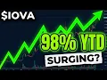 IOVA Stock Excitement Building over Upcoming Data on NSCLC
