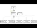 2D Array Scores Program