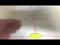 Chemistry Concept Map Cell Bio 2440