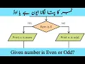 Flowchart To Determine Whether A Given Number is Even or Odd Flowchart for 9th Computer Science