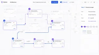 Walk a Use Case on the Live Architecture