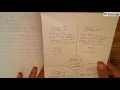 Multiplication Anchor Chart