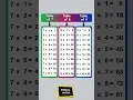 Table of 7 8 and 9 Table of 7 Table of 8 Table of 9