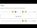 Rxjava Skip Operators and its variants
