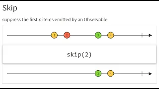 Rxjava Skip Operators and its variants