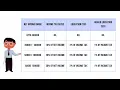 Income tax calculation program in Java