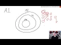 TensorFlow 2 0 Complete Course Python Neural Networks for Beginners Tutorial