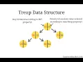 All about Treaps