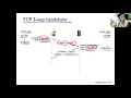 ch35 ep TCP Flow Connection Management