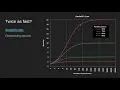 Multithreading in C