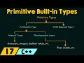 Primitive Built-in Types in C