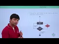 JavaScript - Loop Control Statements