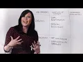 IRB Application Process