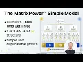 Unlock Exclusive Travel Savings Rewards with W3M MatrixPower