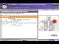 HCGTV Course - Acute or Chronic How to Code Rotator Cuff and Meniscal Tears in ICD-10-CM