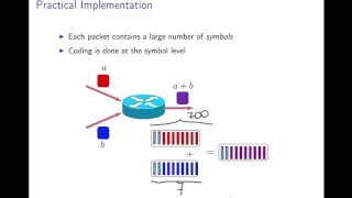Network Coding Session 1 by Dr Alex Sprintson Texas A M