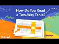 Two-Way Tables Explained Reading Contingency Tables and Probabilities