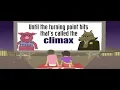 Plot Elements Flocabulary