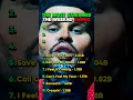 Download Lagu The Most Streamed The Weeknd Songs #rap #hiphop #music #theweeknd #theweekndsong #theweekndstarboy